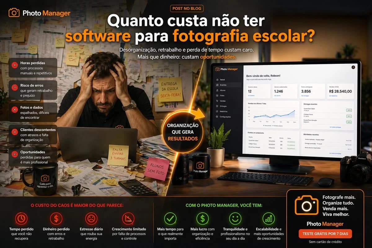 Quanto custa não ter um software de fotografia escolar?